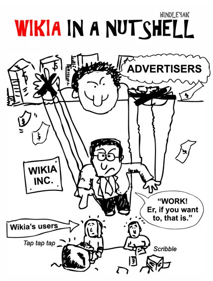 Wikia in a nutshell